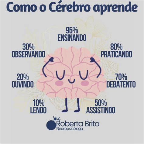 Como O Cérebro Aprende Não Deixe Ele Parado Roberta Brito