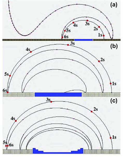 Particle Trajectories Given The Parameters From Section 42 Typical