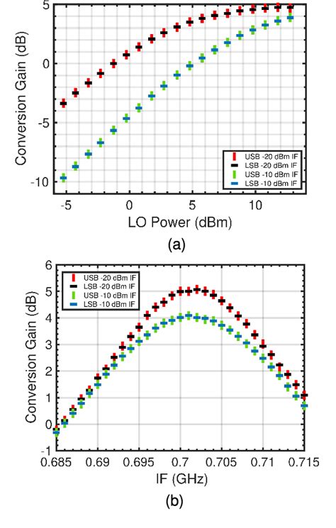 Figure 16 From Design Considerations For A Low Power Fully Integrated