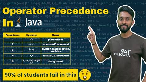 Operator Precedence In Java With Example Java Tutorial For Beginners