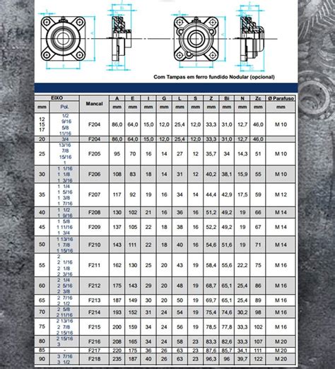 Mancal P Rolamento F Brm Rolauto Rolamentos
