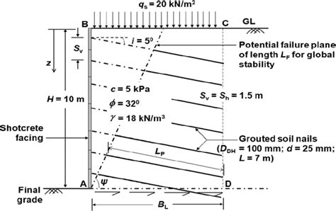 Typical Cross Section Of The 10 M High Soil Nail Wall Not To Scale