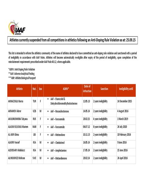 PDF List Of Athletes Currently Suspended As A Result Anti Doping Rule