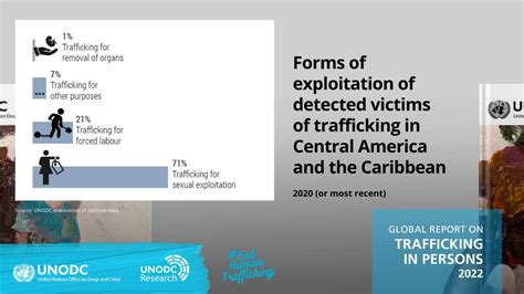 Unodc M Xico On Twitter El Informe Mundial Sobre La Trata De Personas