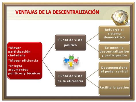 Ppt Centralizaci N Descentralizaci N Y Desconcentraci N E Ducativa