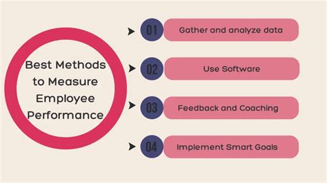 Performance Expectations Examples Feedback Samples 2024