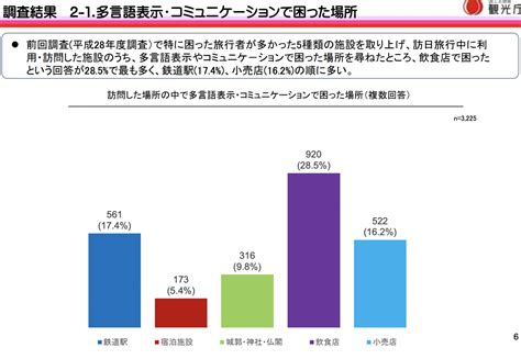 外国人観光客が日本で困ったことランキング2019＆解決策をご紹介！ ストラテ