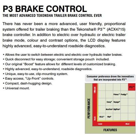 Tekonsha 90195 P3 Wiring Diagram - Wiring Diagram Pictures