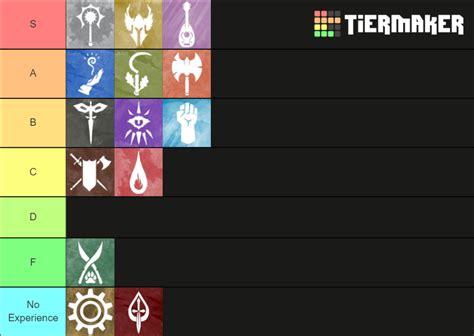 The Classes Of Dungeons And Dragons Tier List Community Rankings Tiermaker