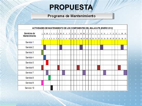 Propuesta De Un Plan De Mantenimiento Centrado En Confiabilidad A Los Equipos Rotativos Del