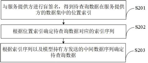 一种数据查询方法及装置与流程