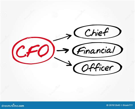 Cfo Chief Financial Officer Acronym Stock Illustration Illustration