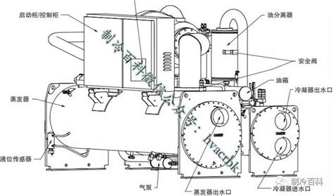 螺杆机组工作原理与常见的故障解析 制冷百科