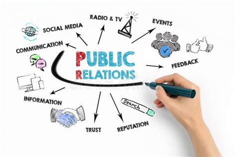 EXAMPLES OF PUBLIC RELATIONS PR Diggi Floor