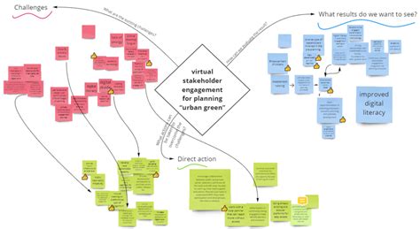 How To Leverage The Power Of Digital Participatory Tools In Urban