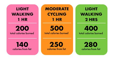 Intermediate Exercise: The Fat Burning Zone - Houston Weight Loss Center