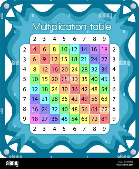 Vector De Tabla De Multiplicar Fotograf As E Im Genes De Alta