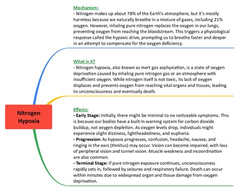 Nitrogen Hypoxia as a Method of Execution UPSC