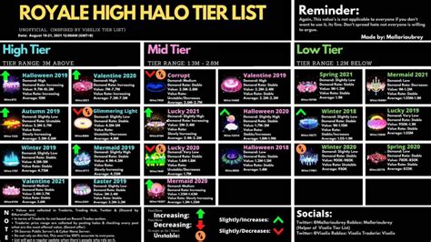 Royale High 2024 Halo Tier List Cori Merola