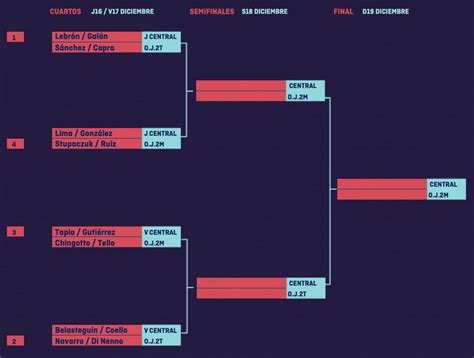 Horarios M Ster Final World P Del Tour Padelstar