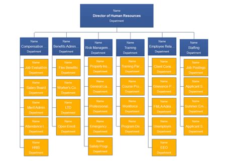 Free Editable Organizational Chart Examples | EdrawMax Online