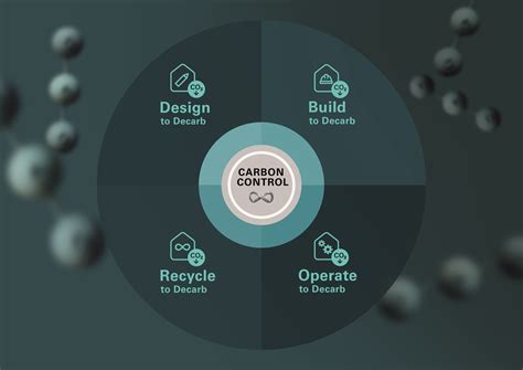 Schüco lanceert Carbon Control voor CO₂ reductie in de bouwsector