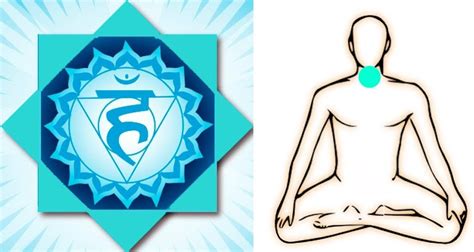 O 5º Chakra Vishuddha