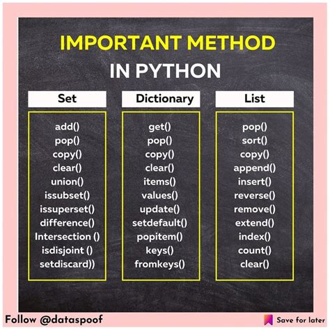 Data Science Learn Computer Coding Data Science Basic Computer Programming