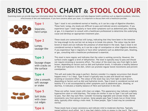 Dog Poop Color Chart Ph