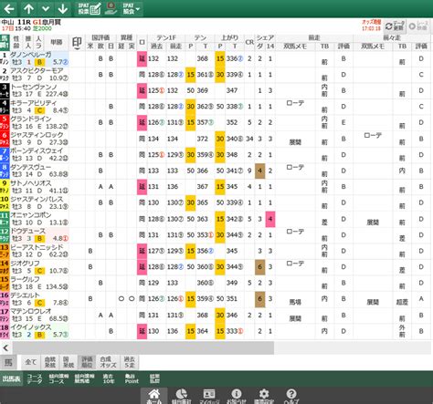 【無料公開】皐月賞 亀谷サロン限定公開中のスマート出馬表・次期バージョン 血統ビームオフィシャルサイト 亀谷敬正