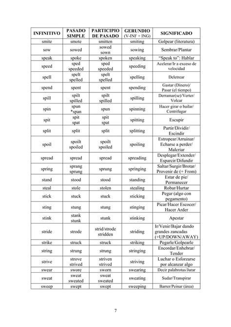 Lista De Verbos Irregulares Inglés