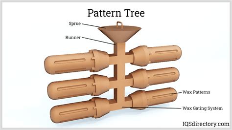 Lost Wax Casting What Is It How Does It Work Parts Metal