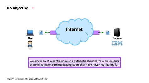 Tls Essentials Tls Protocol Objective And History Youtube