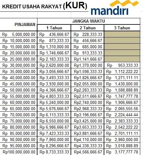 Brosur Bank Mandiri Coretan