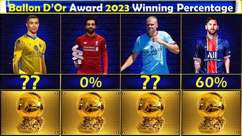 Ballon Dor Award 2023 Power Ranking Or Winning Percentage Youtube