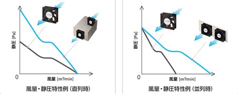 Airflow And Static Pressure Session Fan Basics