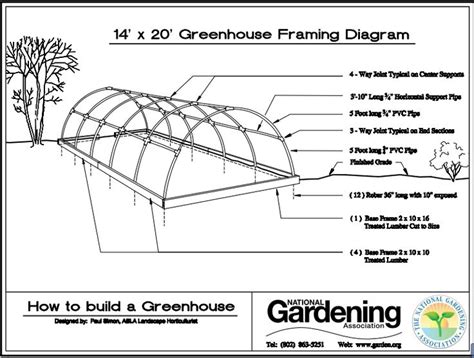 Build A Greenhouse In One Day Video And Plans Survival Gardener