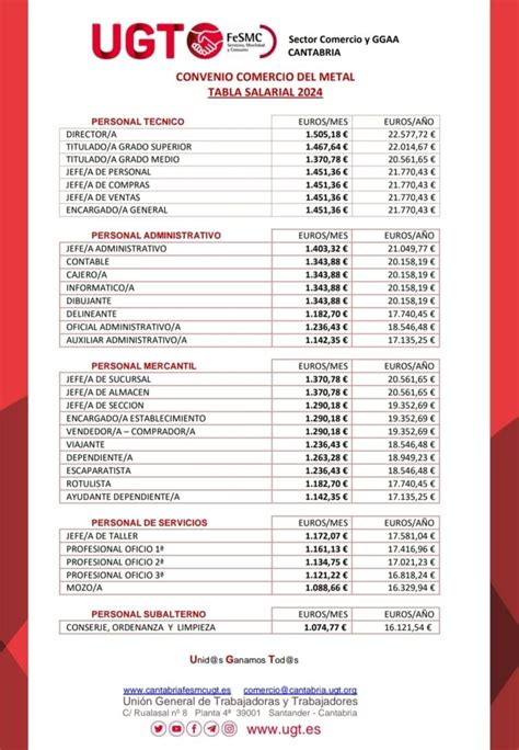 Tablas Salariales 2024 Convenio Comercio Del Metal