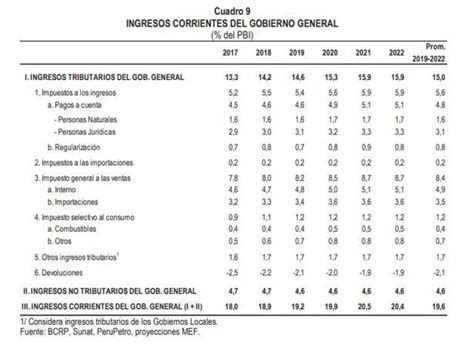 Luis Alberto Arias Pone En Evidencua La Cuenta “inventada” Del Mef Para