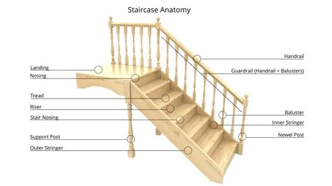 What Are The Parts Of A Stair Railing Called Guide To Stair Railing