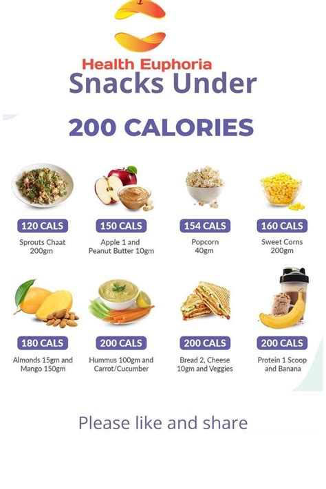 Snacks 200 Calories Negative Calorie Foods Low Calorie Foods List Zero Calorie Foods