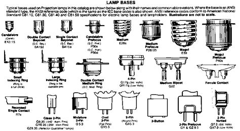 20 New Light Bulb Socket Sizes Chart