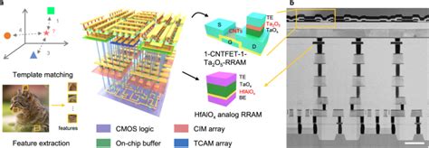 Monolithic Three Dimensional Integration Of Rram Based Hybrid Memory