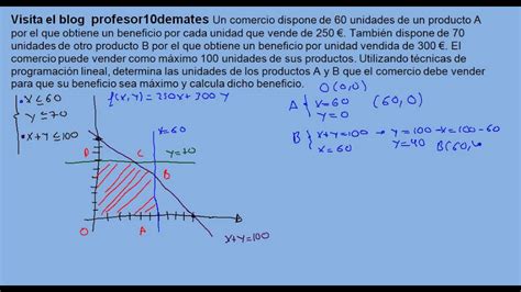 Programacion Lineal Trucos Ejercicios Resueltos 01c Youtube