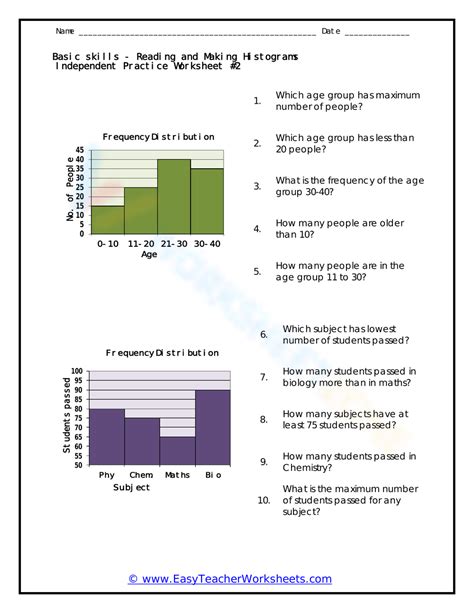 Histogram Worksheets Worksheets Library