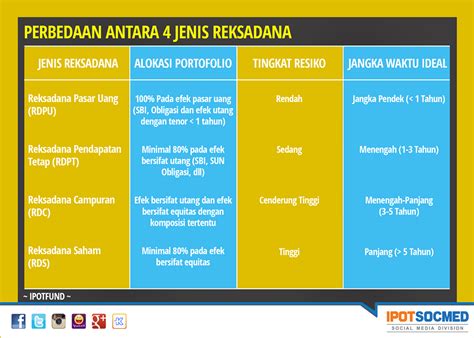 Jenis Jenis Reksadana Homecare