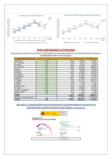 Los Convenios Colectivos De Trabajo Agosto Laboral Pensiones