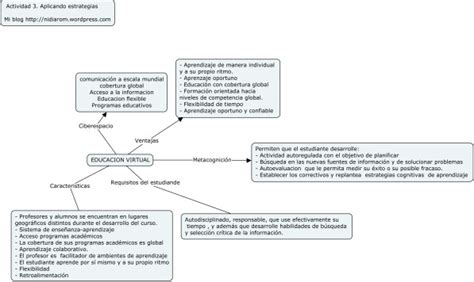 Actividad 3 Aplicando Estrategias Mapa Conceptual Proyecto Para Unadm