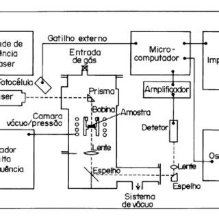 Diagrama esquemático do arranjo experimental Universidade de