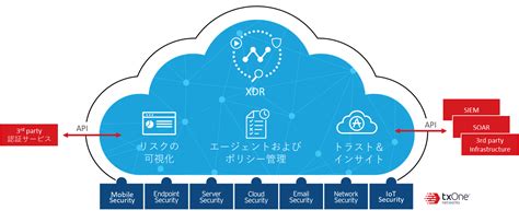 Trend Vision One™ Xdr トライアル はじめの一歩 トレンドマイクロ Jp